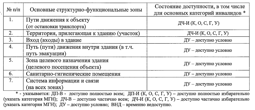 доступность для инвалидов.PNG